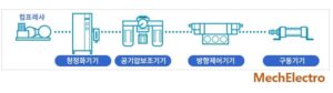 공압이란?