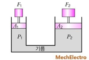 유압이란?

