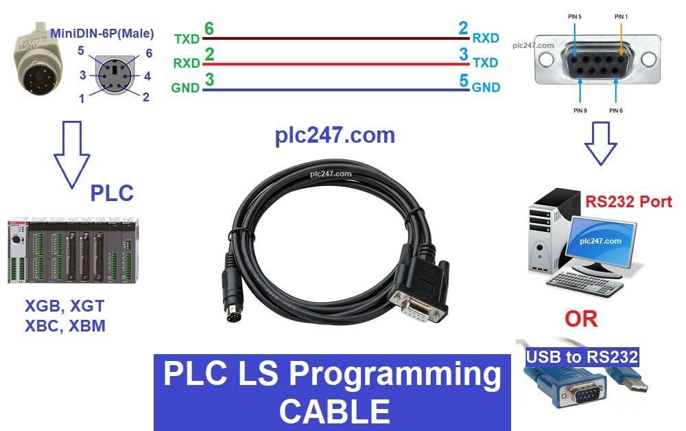 LS Electric PLC RS-485 통신 포트 배선 — RS-232 RS-485 차이 실전 연결