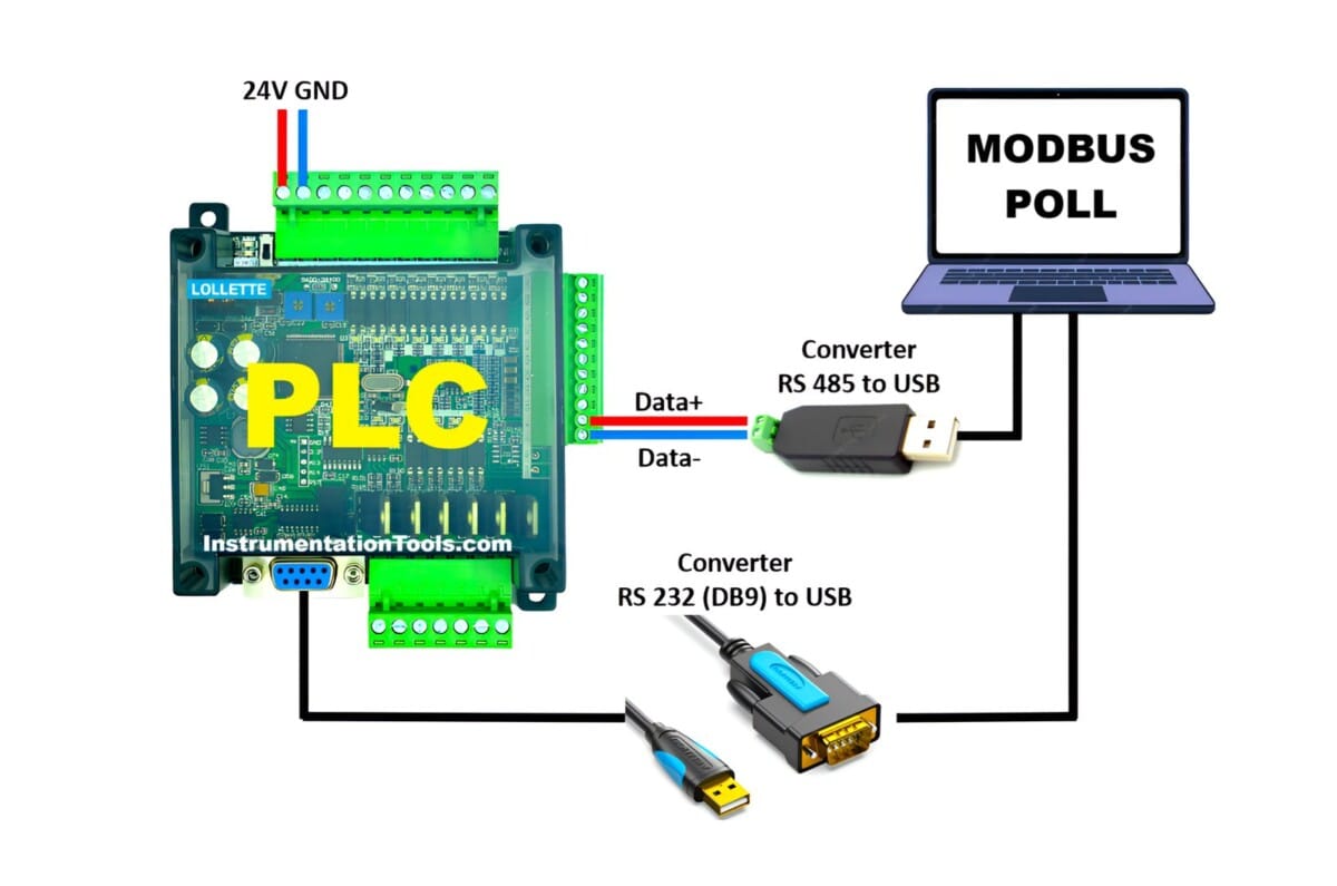 Modbus Poll 소프트웨어로 RS-485 통신 테스트하는 화면