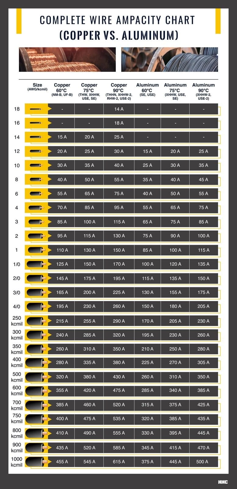 CV 케이블 허용전류 규격표