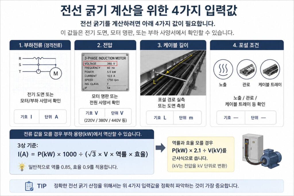 전선 굵기 계산