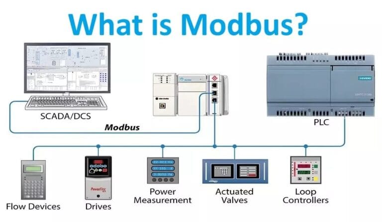 Modbus RTU 통신으로 연결된 PLC와 인버터 산업 현장