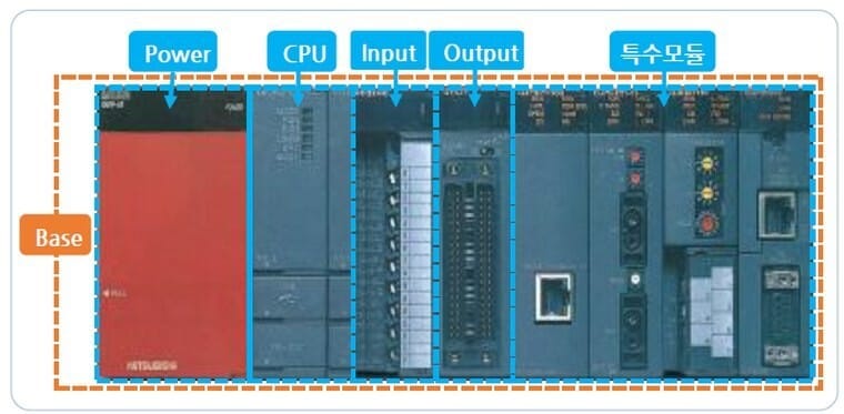 PLC 기초 — 전원·CPU·입력·출력 모듈