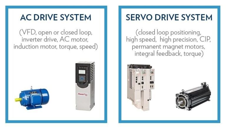 servo drive vs inverter