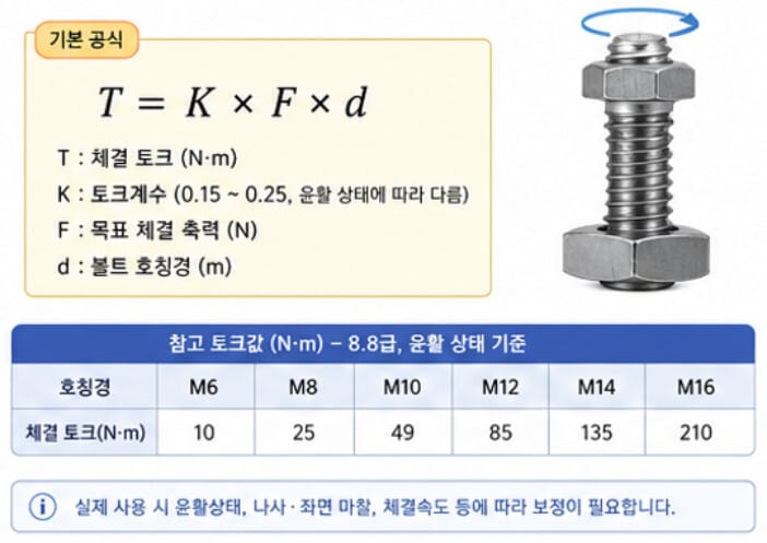 볼트 체결 토크